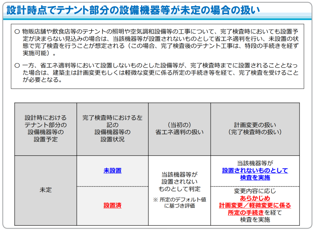 設計時点でテナント部分の設備機器等が未定の場合の扱い