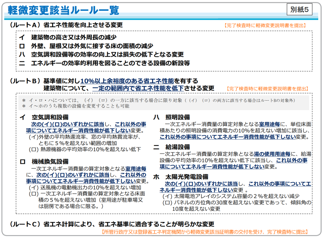 軽微変更該当ルール一覧