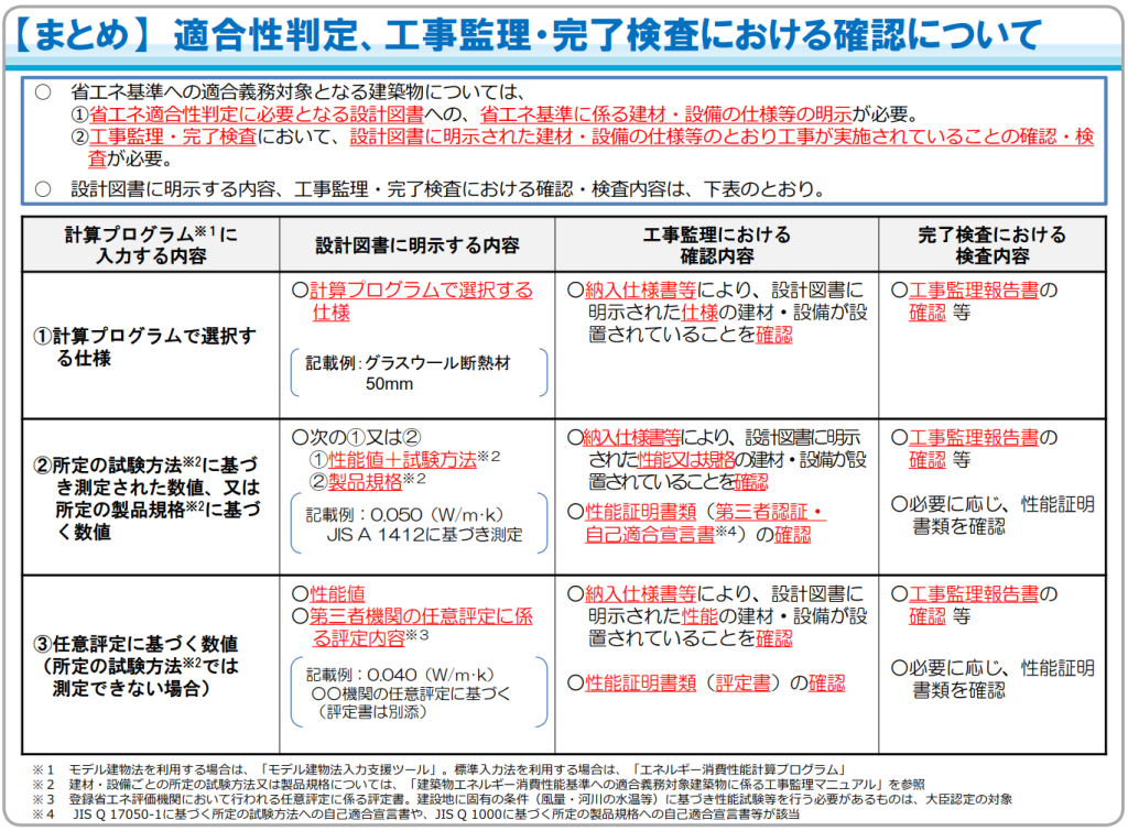 【まとめ】適合性判定、工事監理・完了検査における確認について