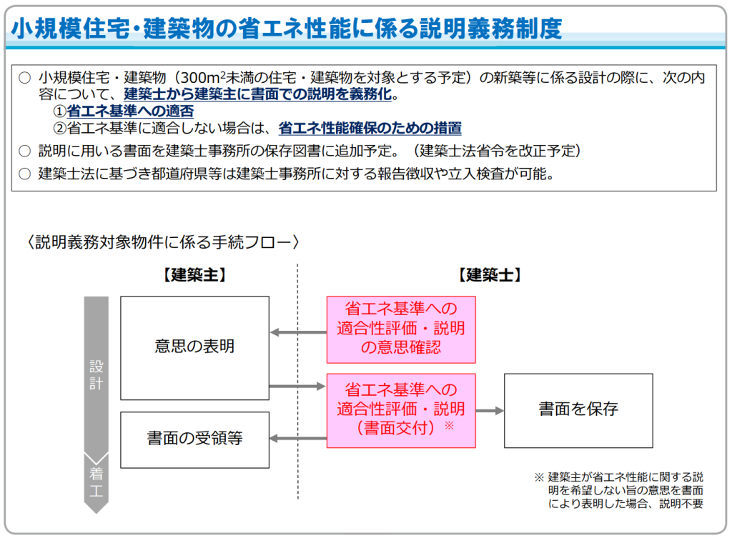 小規模住宅・建築物の省エネ性能に係る説明義務制度