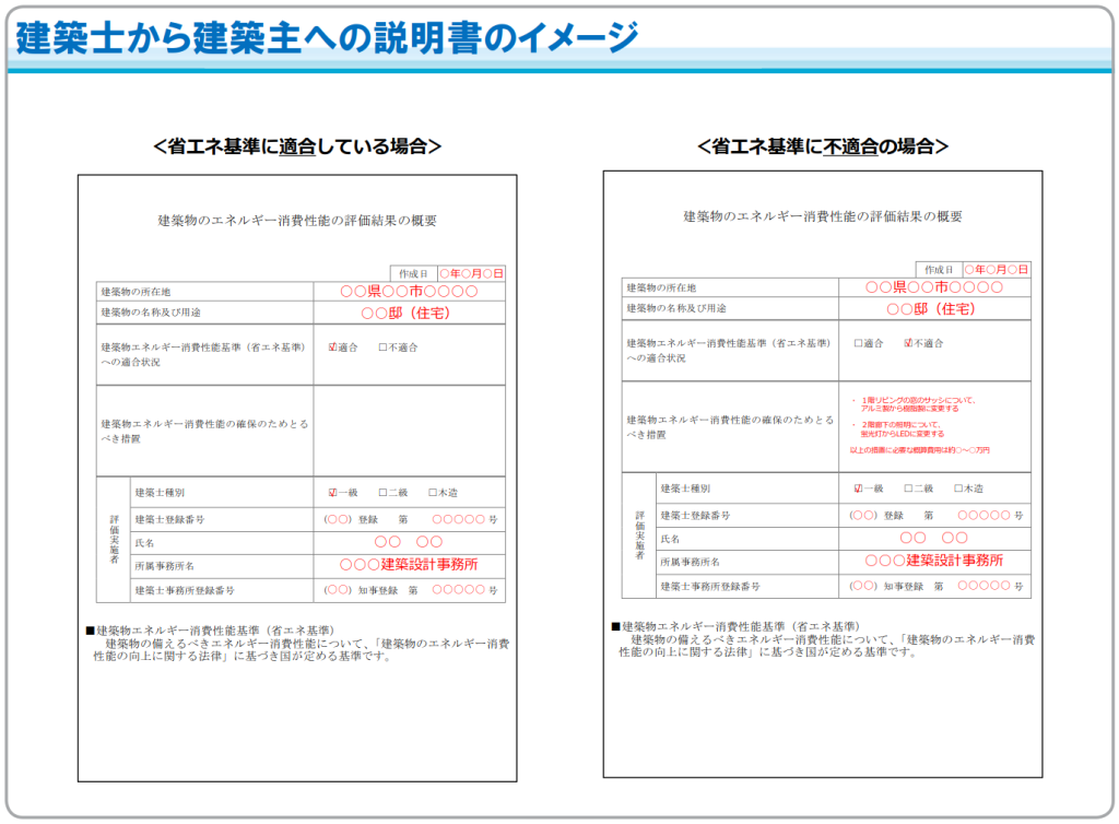 建築士から建築主への説明書のイメージ