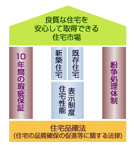 性能評価 構成