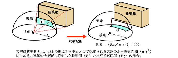 天空図のイメージ