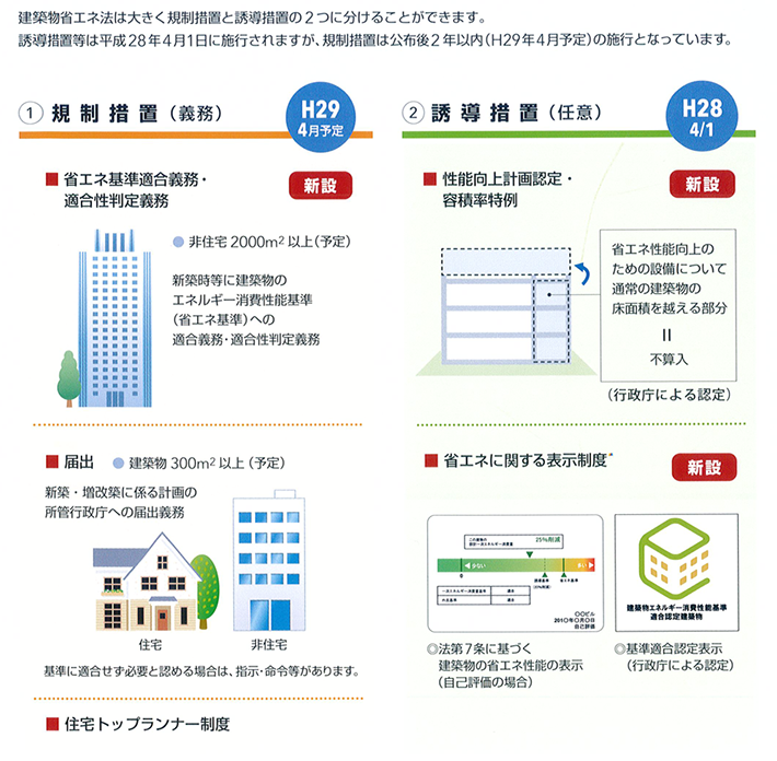 建築物のエネルギー消費性能の向上に関する法律 東京都都市整備局
