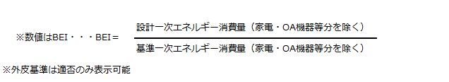 bels計算式