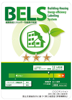 bels